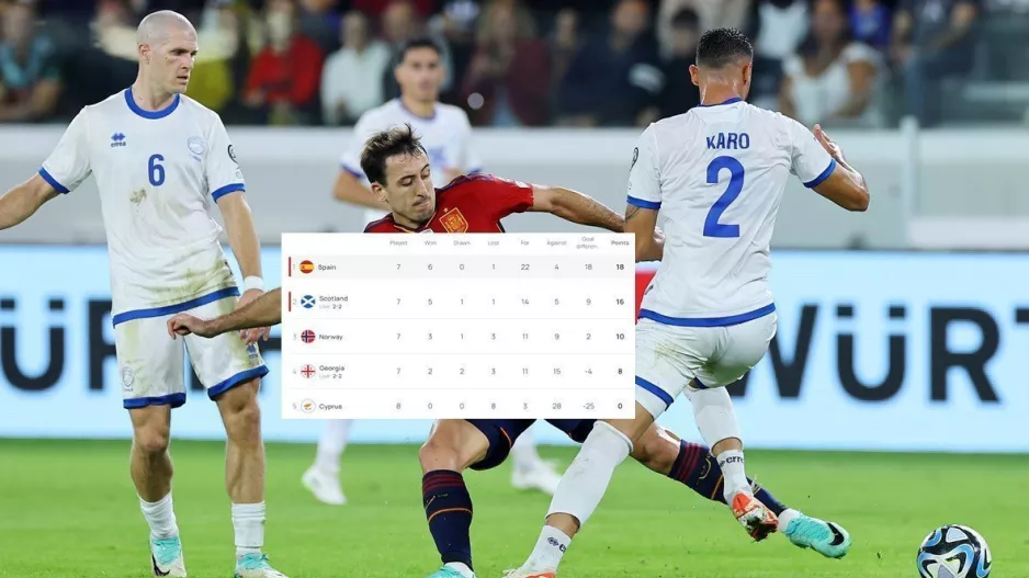 Κύπρος - Απολογισμός: ΜΗΔΕΝ και 3-28
