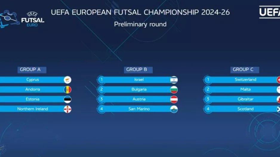 Οι αντίπαλοι της Κύπρου στο UEFA Futsal EURO 2026