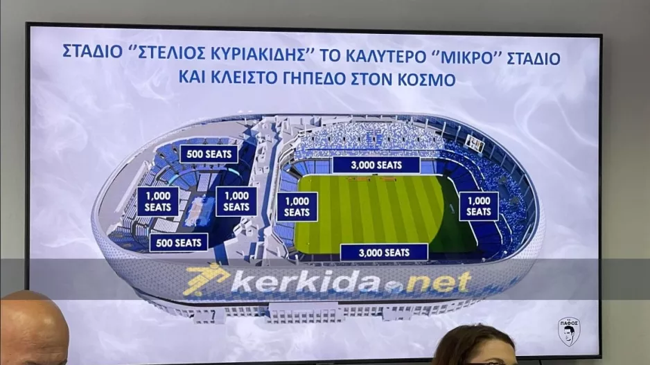 8000 θέσεις το νέο “Πάφιακό”