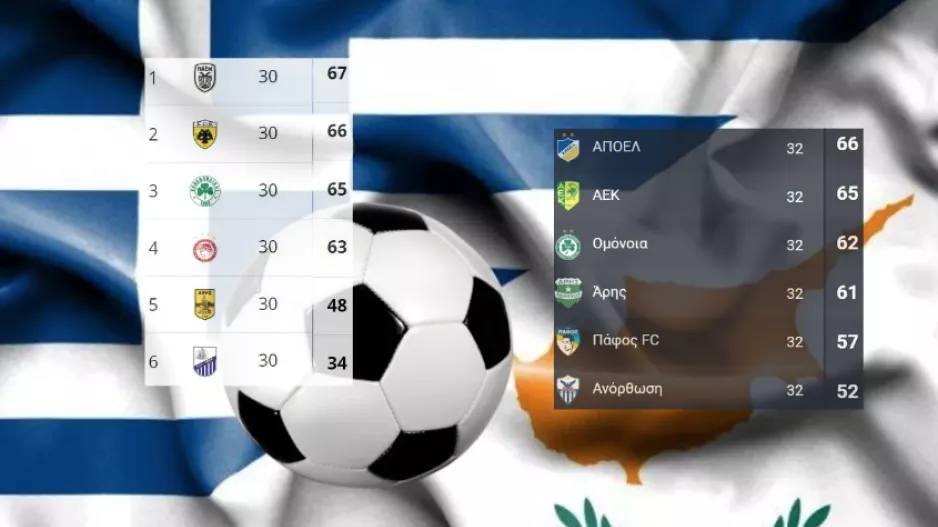 Κύπρος/Ελλάδα προς... δραματικό φινάλε!