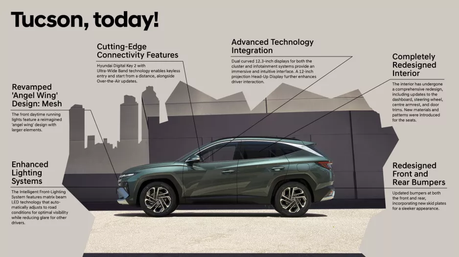 Το Hyundai TUCSON γιορτάζει δύο δεκαετίες καινοτομίας: το απίστευτο ταξίδι προς την επιτυχία!