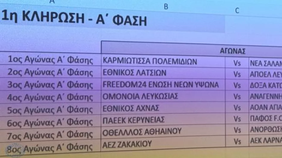 Κλήρωση Κυπέλλου Κ19/ Στο βάθος... ΑΠΟΕΛ - Πάφος 