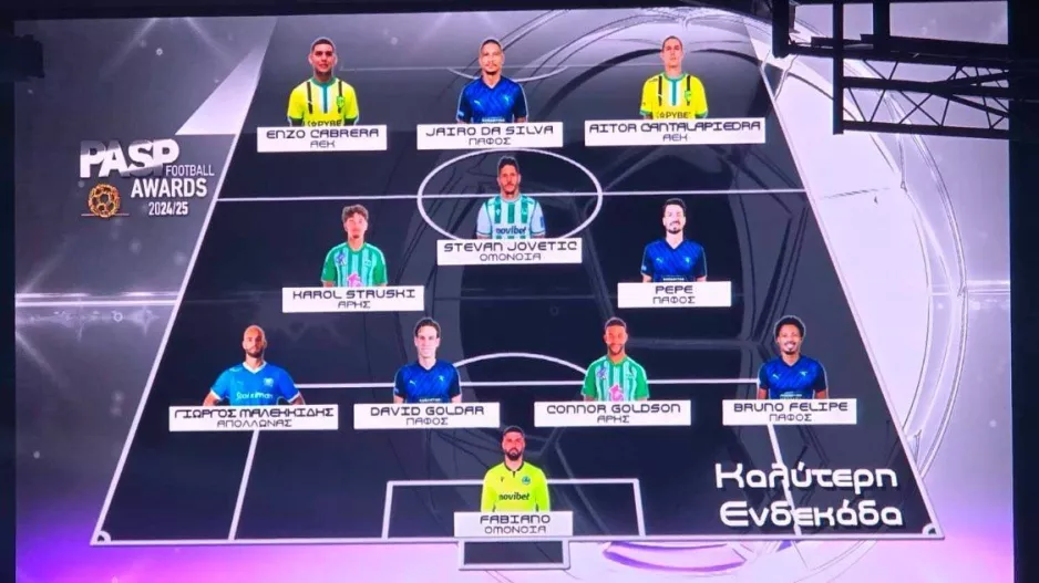 Η κορυφαία εντεκάδα της σεζόν/ PASP FOOTBALL AWARDS