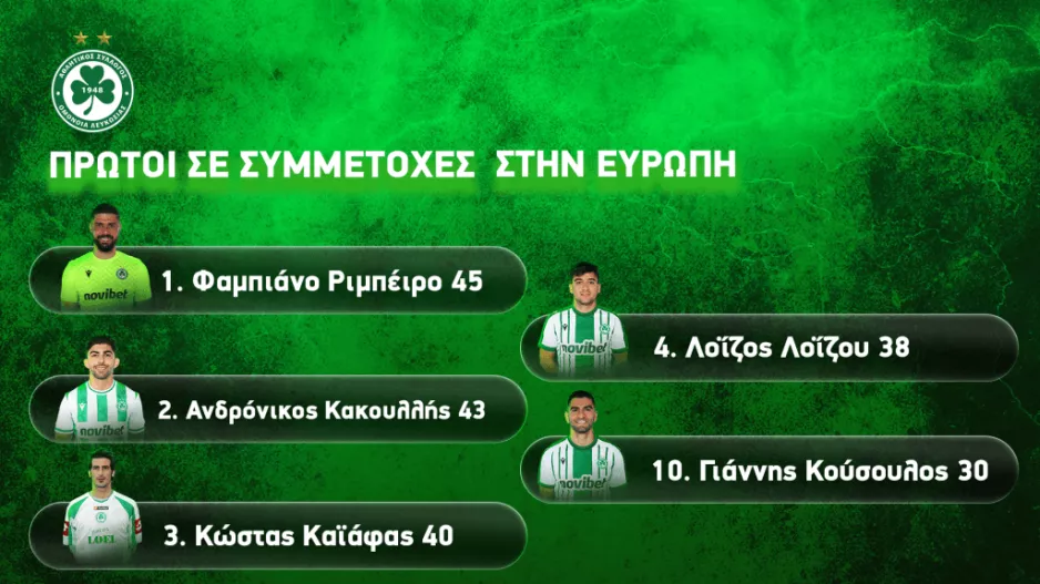 Ομόνοια/Στο τοπ-10 ο Κούσουλος