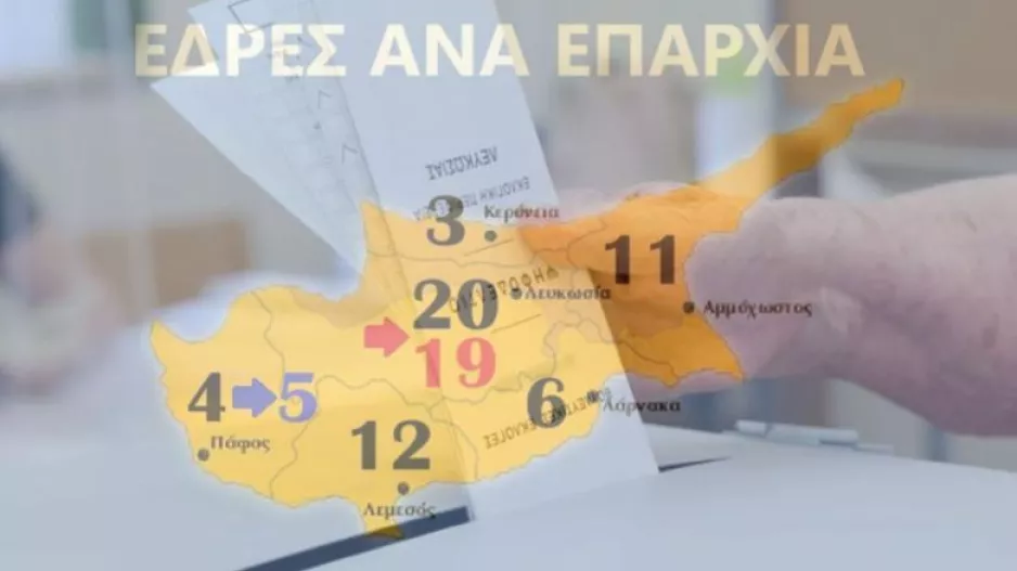 Οριστικό: Χάνει την έδρα η Λευκωσία - Την κερδίζει η Πάφος