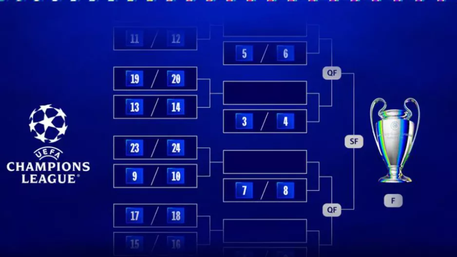Οι 16 ομάδες που πέρασαν στα playoffs, αυτές είναι οι διασταυρώσεις