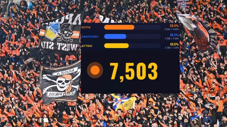 Πέρασε τις 7500!