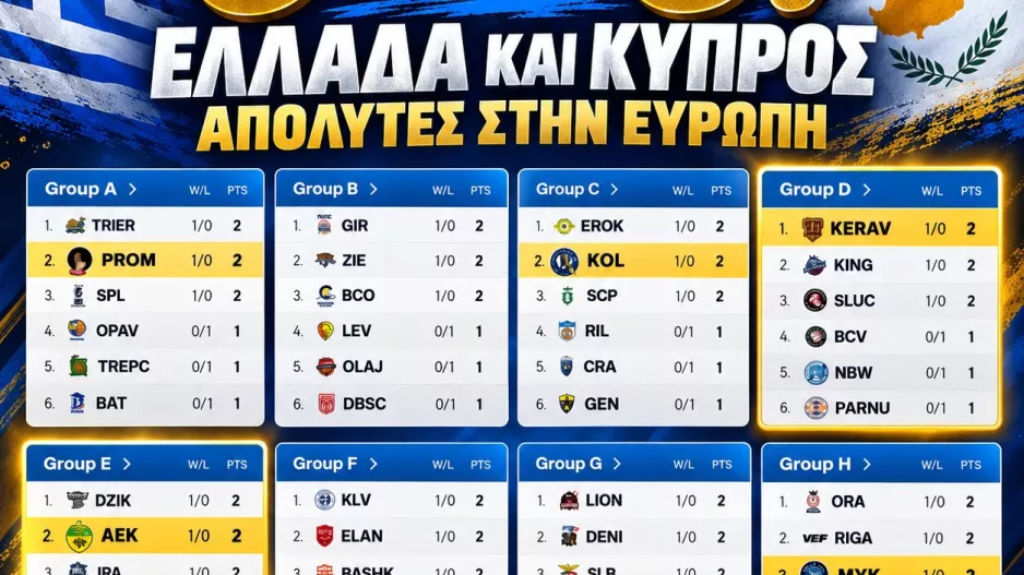 6 στα 6 για Ελλάδα και Κύπρο στο FIBA Europe Cup – Απόλυτο ξεκίνημα!