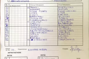 Από ένα γκολ στο Αμμόχωστος (φώτος)