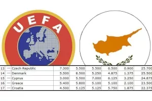 ΤΑ ΔΕΔΟΜΕΝΑ σήμερα, στην προσπάθεια της Κύπρου για πέντε Ευρωπαϊκά "εισιτήρια"