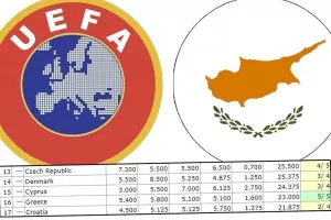 (ΑΝΑΛΥΣΗ) Τα δεδομένα στη "μάχη" της Κύπρου για την 15η θέση