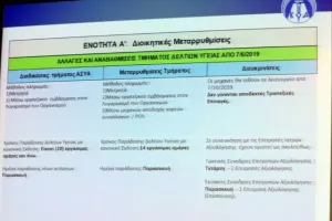 ΚΟΑ/Οι αλλαγές και οι μεταρρυθμίσεις στο τμήμα έκδοσης δελτίων υγείας (Φώτος)