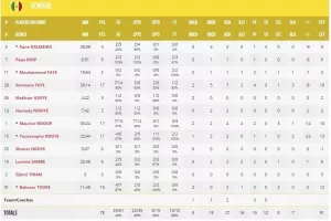 Νίκη για τους Γερμανούς με MVP τον Σρέντερ