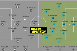 (ΑΠΟΕΛ) Η αντίπαλος της Καραμπάχ έπαιξε... 5-5-0!!