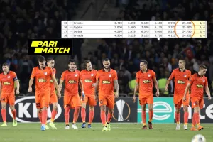 Πλησιάσαμε στους 50 βαθμούς την Ελλάδα!