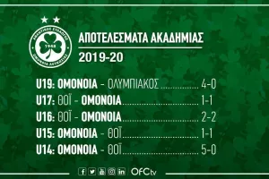 Τι έκαναν οι μικροί της Ομόνοιας