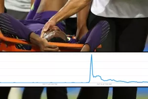 GOOGLE TRENDS/Ο Ουζόχο χτύπησε ξανά "κόκκινο"