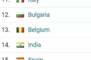 ΚΑΝΑΜΕ το Βέλγιο... 8ο!!!