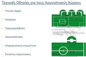 Σε καλή κατάσταση παρά την έντονη βροχόπτωση οι αγωνιστικοί χώροι