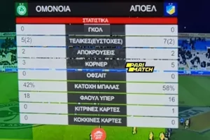 Η στατιστική απεικόνιση του ντέρμπι 