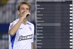 Μονοπώλιο... RAYO με 66%