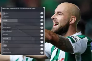 ΤΟΠ με 37% ο Γιάν Λέζιακς...