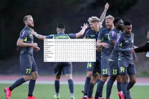Φόρμα ομάδων/Πρωτοπόρος η Πάφος FC (Ισοβαθμία ΑΝΟ, Ομόνοια, ΑΠΟΕΛ)