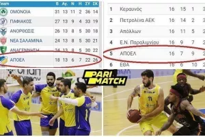 ΑΠΟΓΟΗΤΕΥΤΙΚΗ πορεία