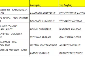 ΟΙ ΔΙΑΙΤΗΤΕΣ στην Β' κατηγορία