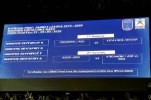 Η ΚΛΗΡΩΣΗ του κυπέλλου (Φώτος)