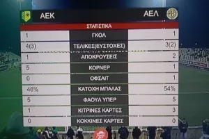 ΣΤΑΤΙΣΤΙΚΑ/ΑΕΚ - ΑΕΛ