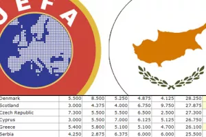ΒΑΘΜΟΛΟΓΙΑ UEFA/Χωρίς ομάδα στο Europa League
