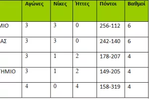 Εύκολα το UNIC/ΑΠΟΤΕΛΕΣΜΑΤΑ