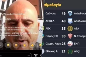 Κετσπάγια: "Οι 12 ομάδες ότι καλύτερο/Κάποιοι βρίσκουν ευκαιρία τώρα...!"
