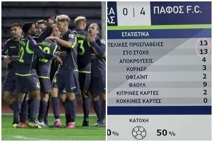 Το ΕΚΠΛΗΚΤΙΚΟ 13άρι της Πάφου! (Φώτο)