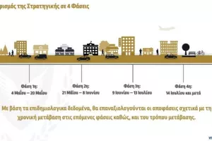 Οι 12 απαντήσεις για τη Νέα Τάξη Πραγμάτων στην Κύπρο από Δευτέρα