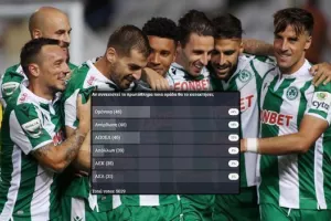 Ομόνοια ΠΡΩΤΑΘΛΗΤΡΙΑ... με 39%/2000 ψήφοι