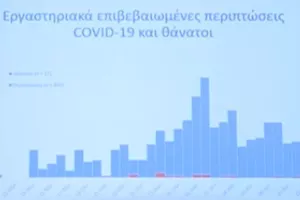 KAΘΟΔΙΚΗ πορεία/ΚΑΛΑ ΝΕΑ