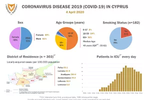 Κάπνισμα/κρούσματα στην Κύπρο