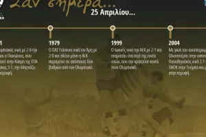 60 χρόνια Α' Εθνικής: Το σαν σήμερα 25 Απριλίου