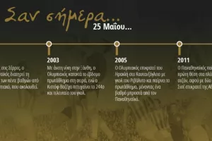 60 χρόνια Α' Εθνική: Σαν σήμερα, 25 Μαΐου
