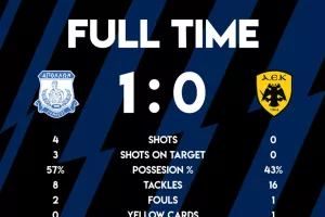Στα ημιτελικά ο Apollon Esports
