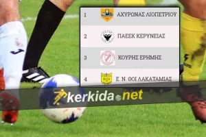 ΑΝΕΒΑΙΝΟΥΝ κατηγορία...