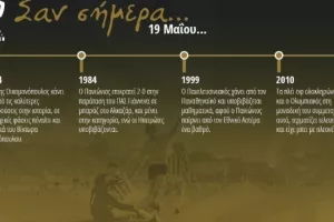 Το «σαν σήμερα» της 19ης Μαΐου