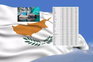 Έρευνα "δείχνει" πότε τελειώνει ο κορωνοϊός στην Κύπρο