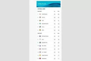 Ολυμπιακός: Η άμυνα το μεγάλο του όπλο στα εκτός εδρας ματς στο πρωτάθλημα! 