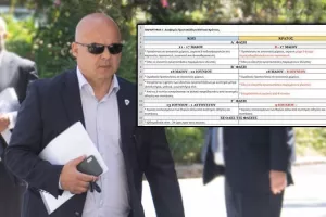 ΑΝΟ/Οι ΔΙΑΦΟΡΕΣ στο πρωτόκολλο και η πρόταση