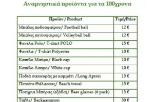 Ενημέρωση  για τα επετειακά αναμνηστικά