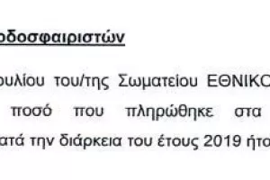 ΤΙ ΠΛΗΡΩΣΑΝ οι ομάδες στους ατζέντηδες/Από €0 μέχρι €375000