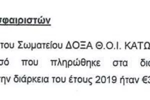 ΤΙ ΠΛΗΡΩΣΑΝ οι ομάδες στους ατζέντηδες/Από €0 μέχρι €375000